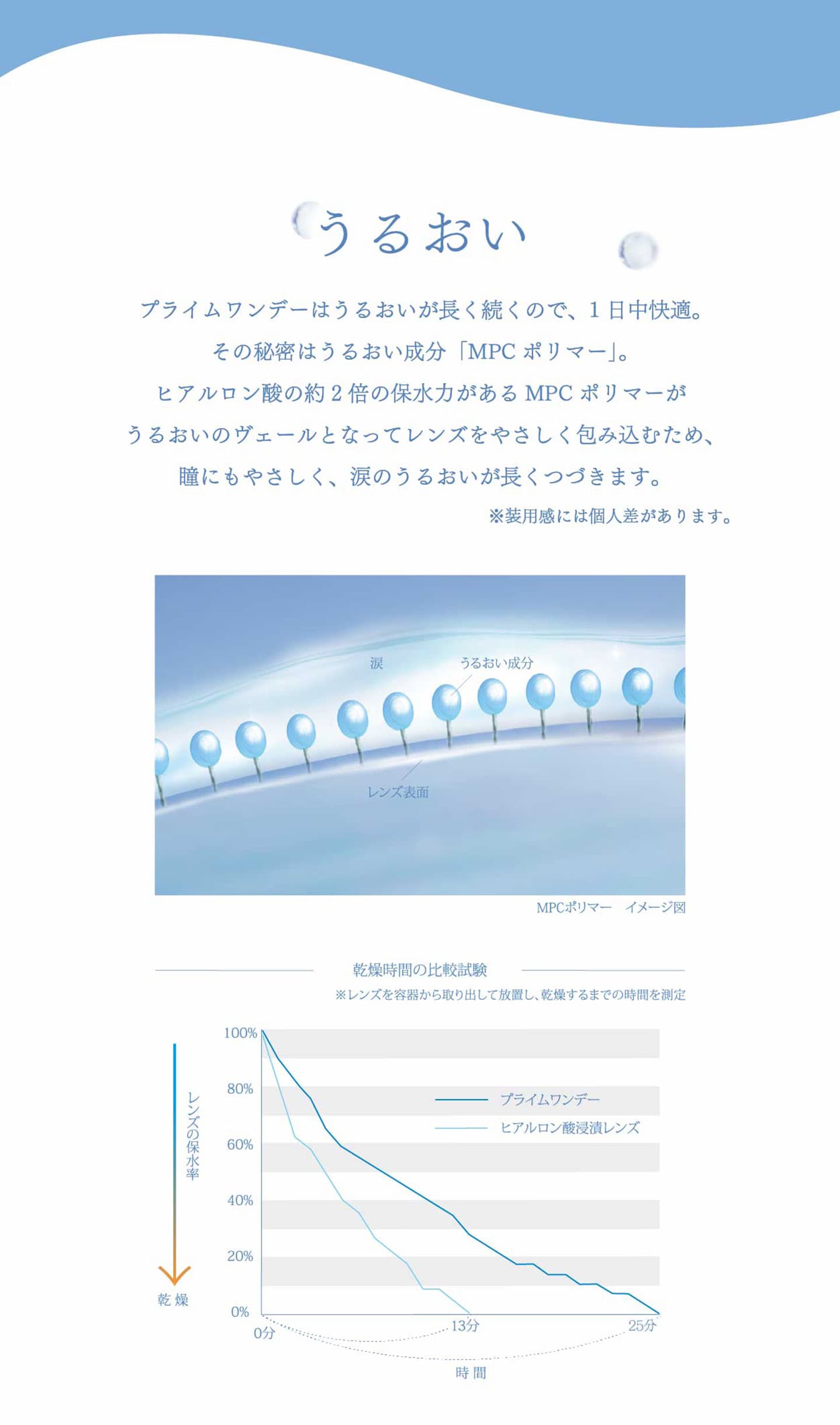 プライムワンデー（prime1day）クリアコンタクトレンズ