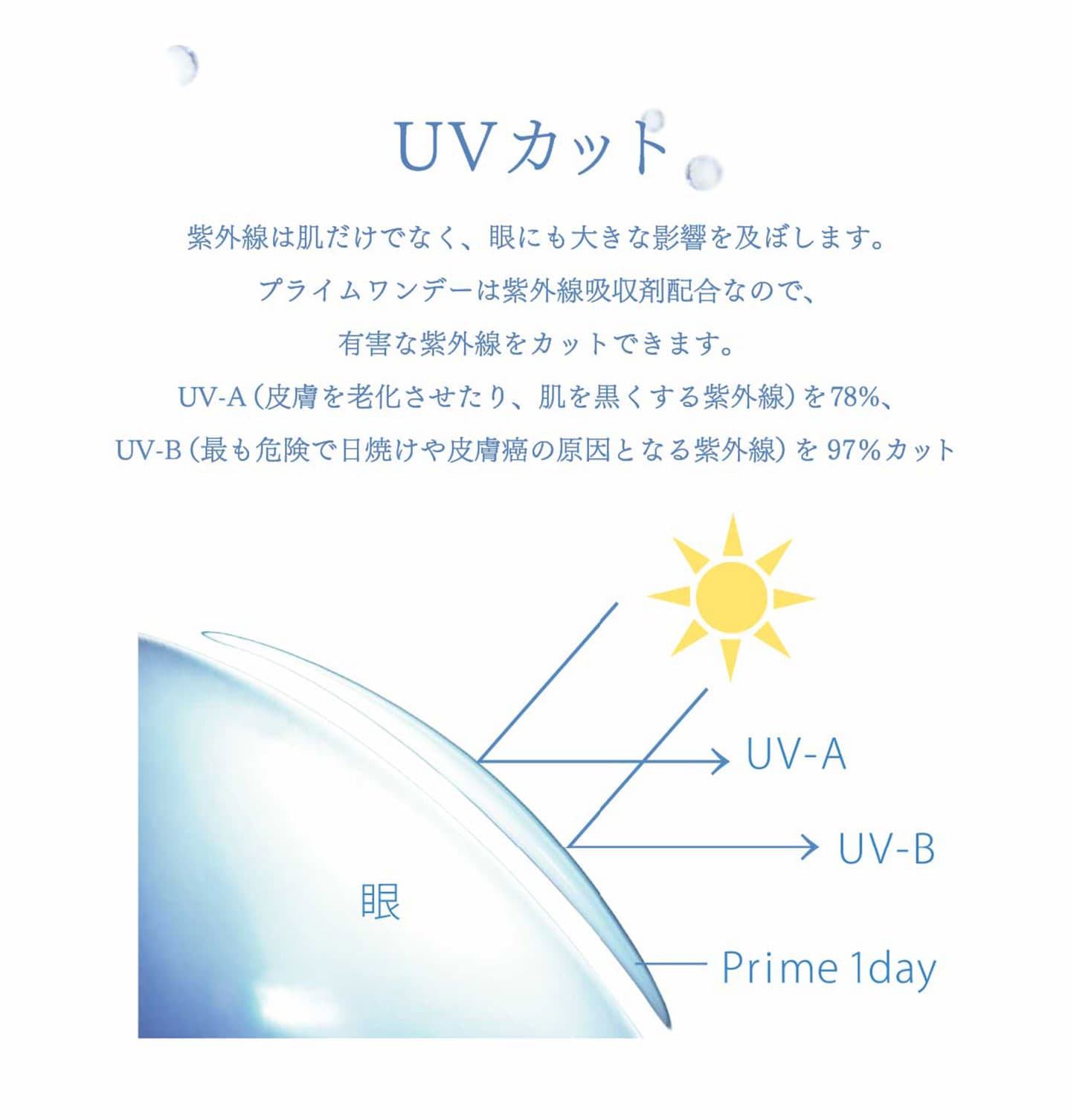 プライムワンデー（prime1day）クリアコンタクトレンズ