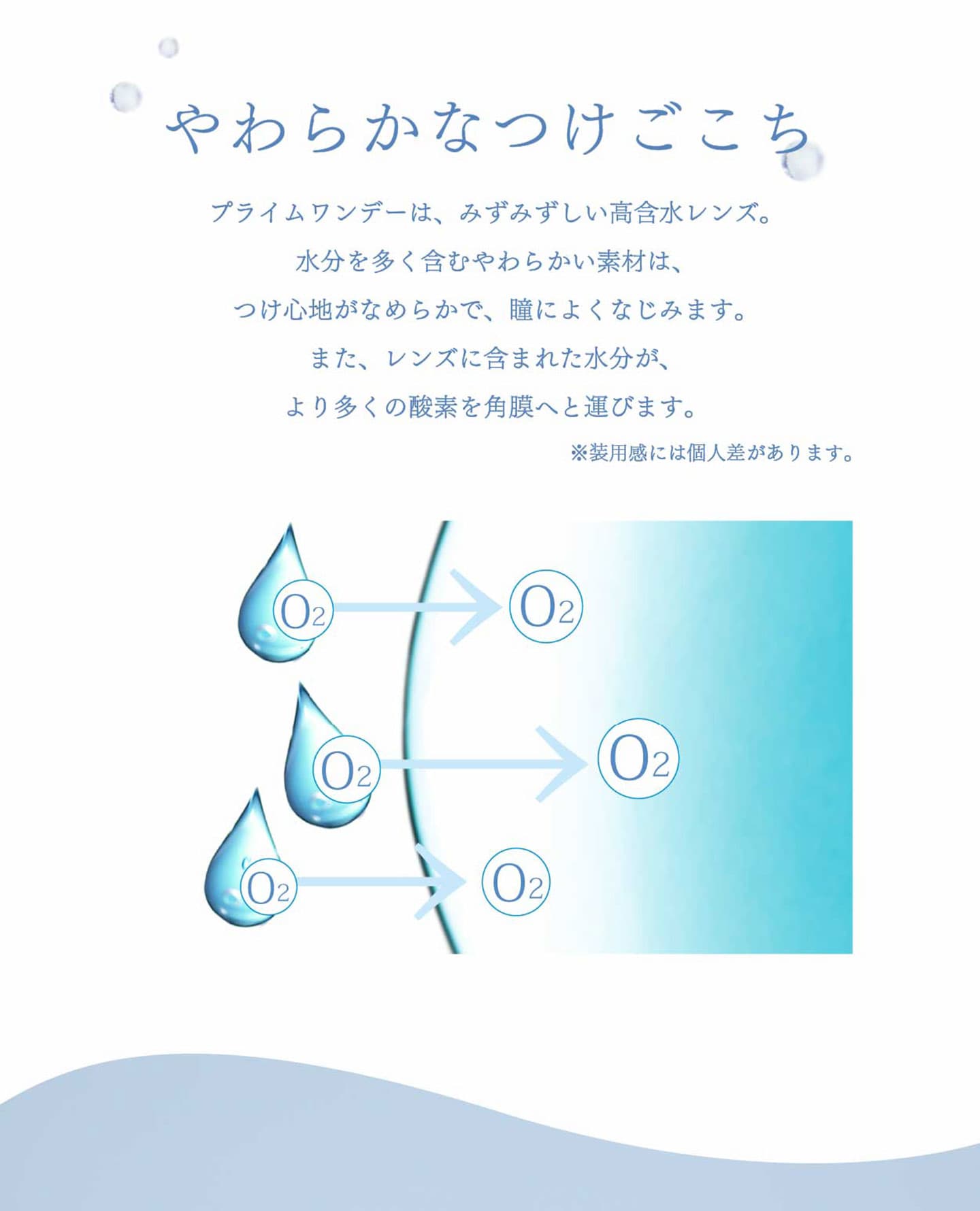 プライムワンデー（prime1day）クリアコンタクトレンズ