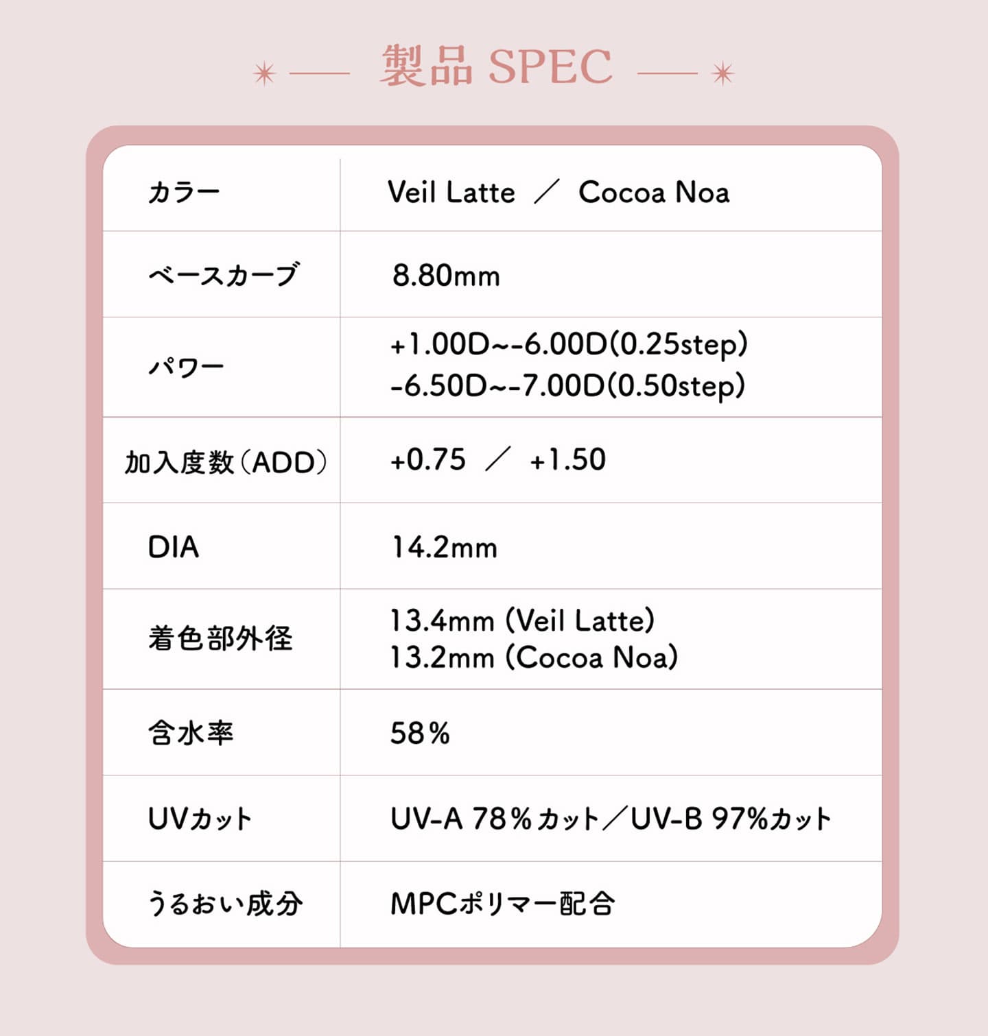 エルーミャワンデーマルチフォーカル（Elumia 1day Multifocal） 遠近両用カラコンの製品スペック