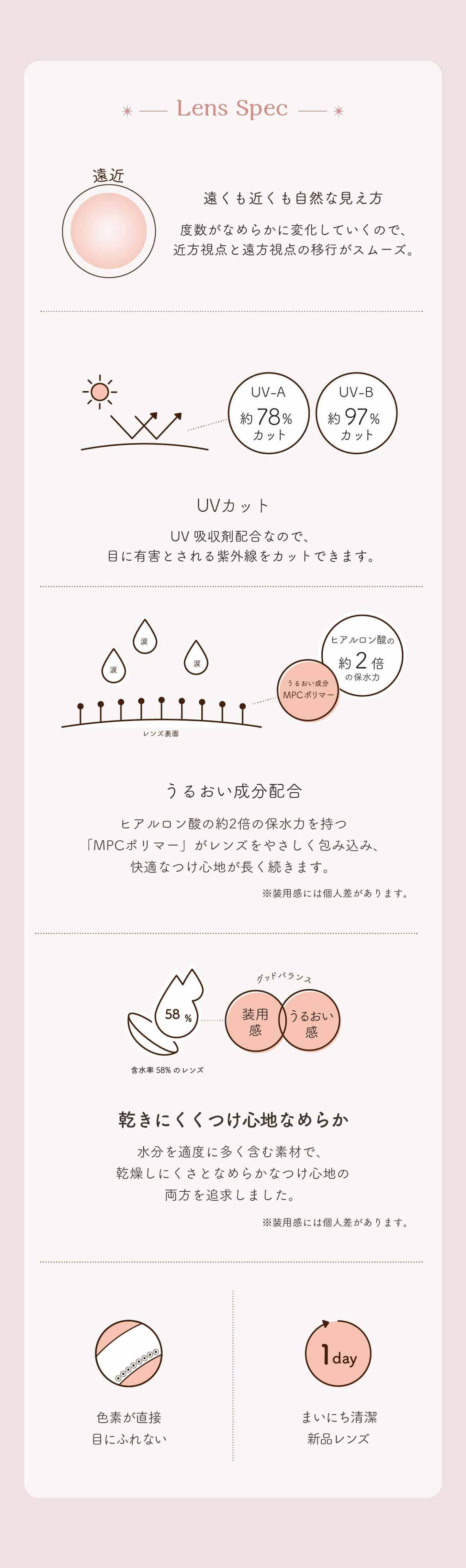 エルーミャワンデーマルチフォーカル（Elumia 1day Multifocal） 遠近両用カラコンのレンズスペック