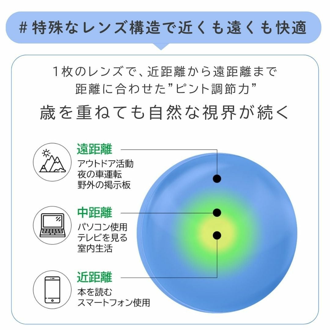 ピュアアイズワンデーマルチフォーカル は遠くも近くも自然な視界