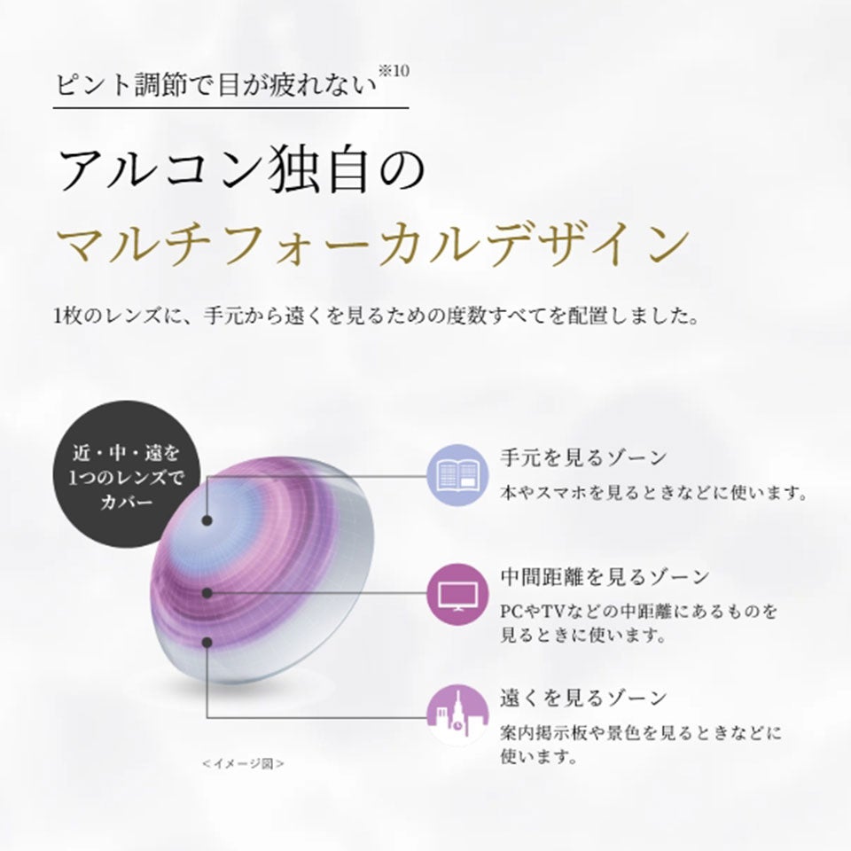 デイリーズトータルワン マルチフォーカル（遠近両用）アルコン独自のデザイン