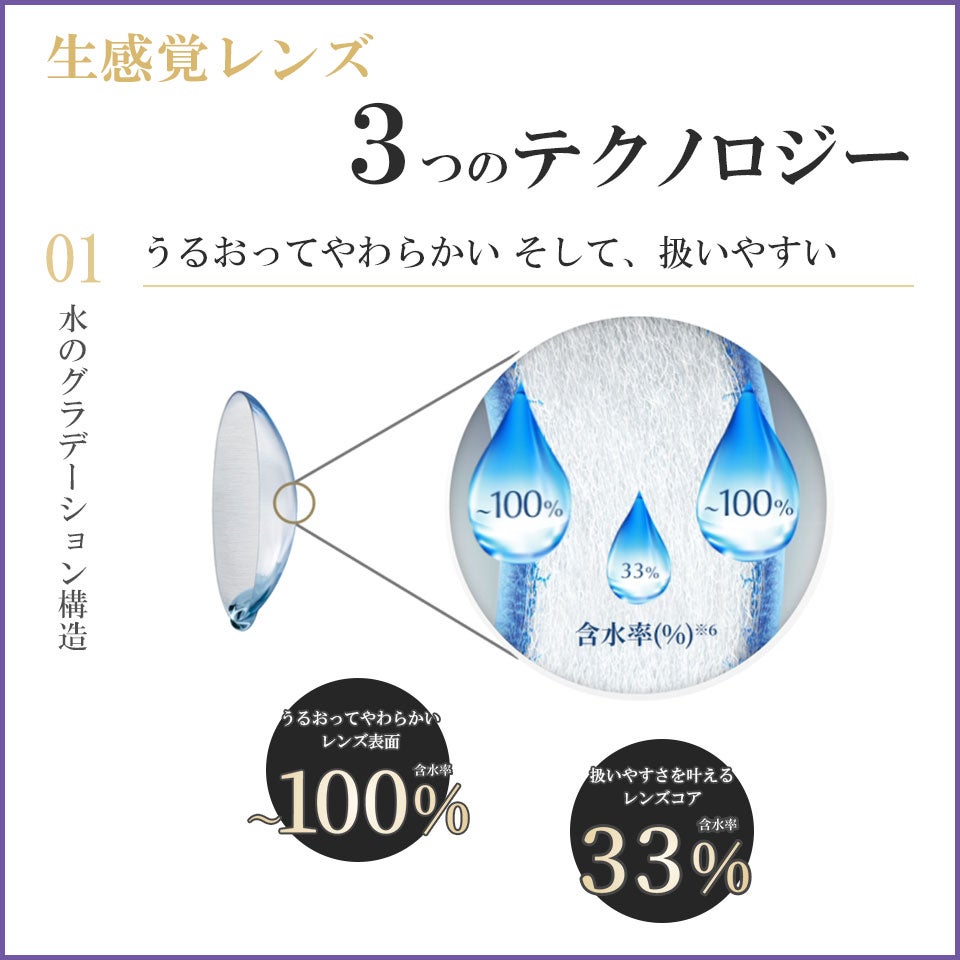 デイリーズトータルワン マルチフォーカル（遠近両用）うるおってやわらかいレンズ形状